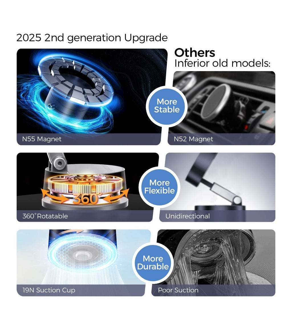 Upgraded Magnetic Phone Holder with 360° Rotation